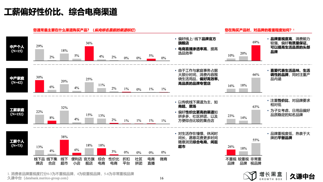 下沉消費市場的新商機！100頁PPT+一手數據為你解讀