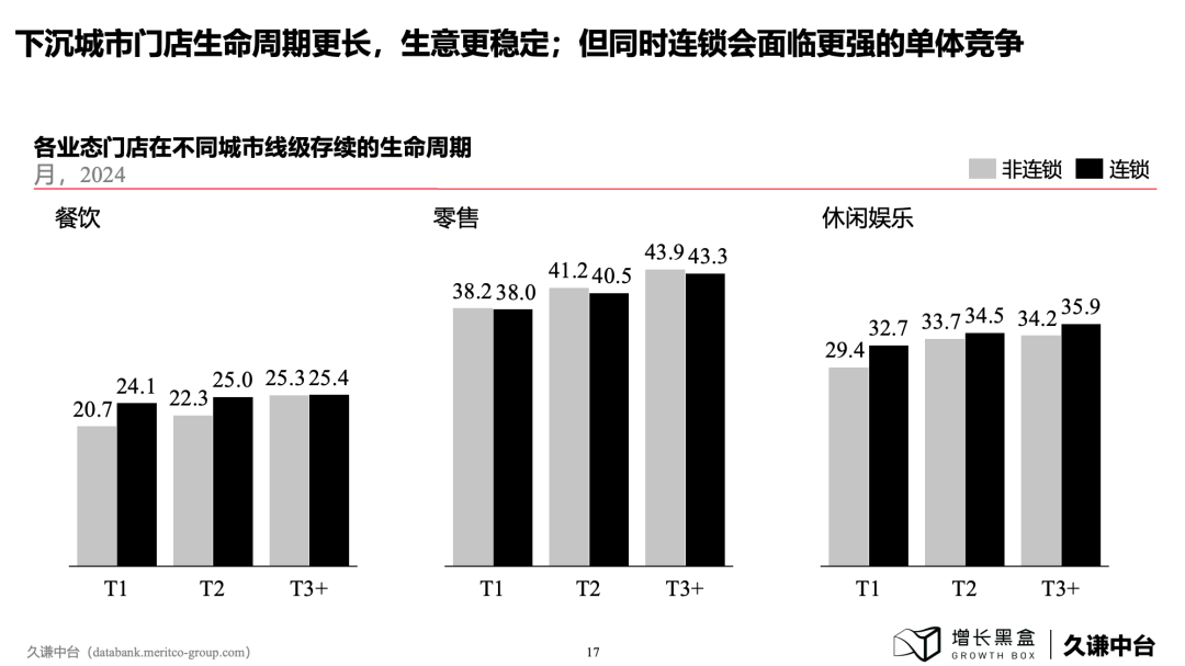 下沉消費市場的新商機！100頁PPT+一手數據為你解讀