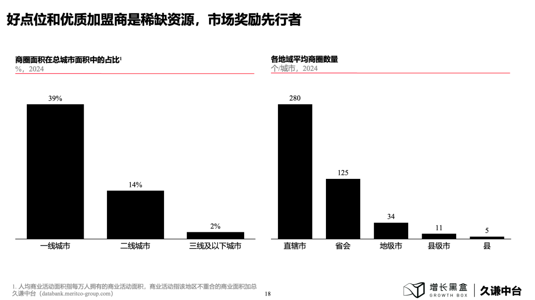 下沉消費市場的新商機！100頁PPT+一手數據為你解讀
