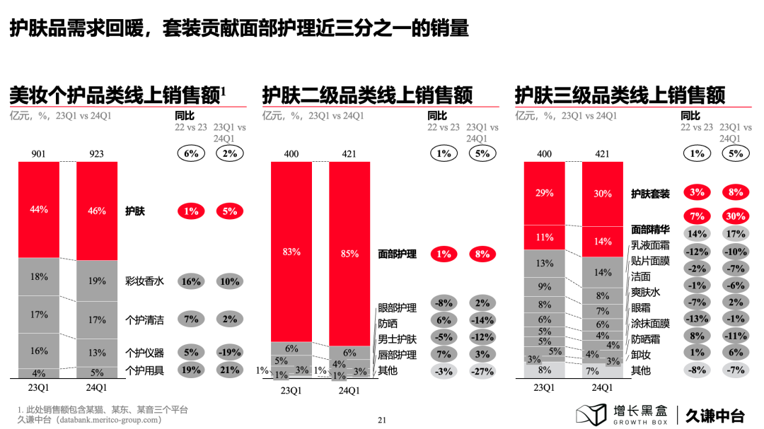 下沉消費市場的新商機！100頁PPT+一手數據為你解讀