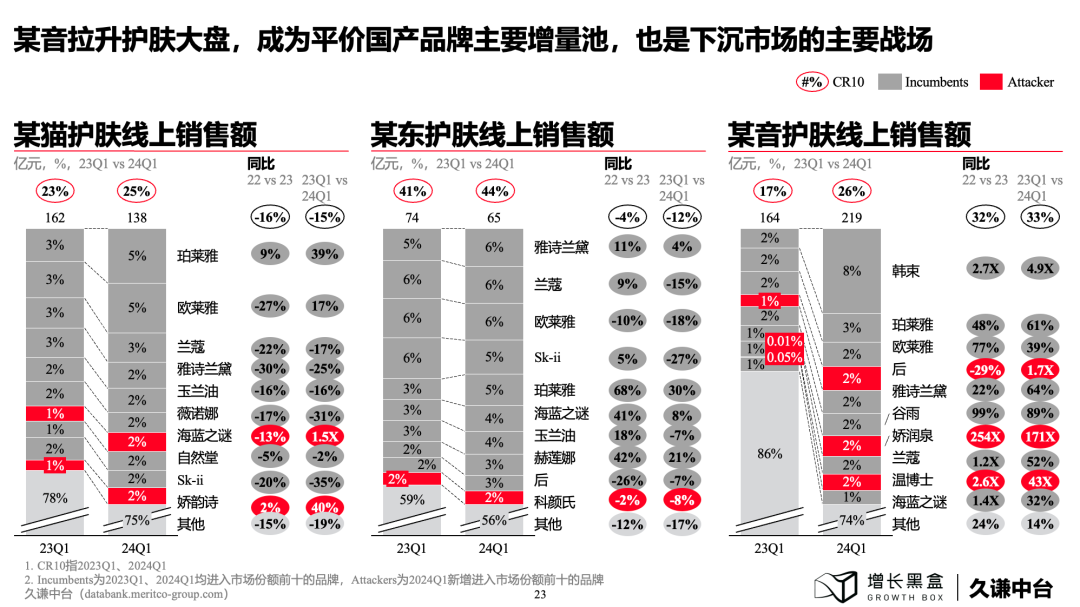 下沉消費市場的新商機！100頁PPT+一手數據為你解讀