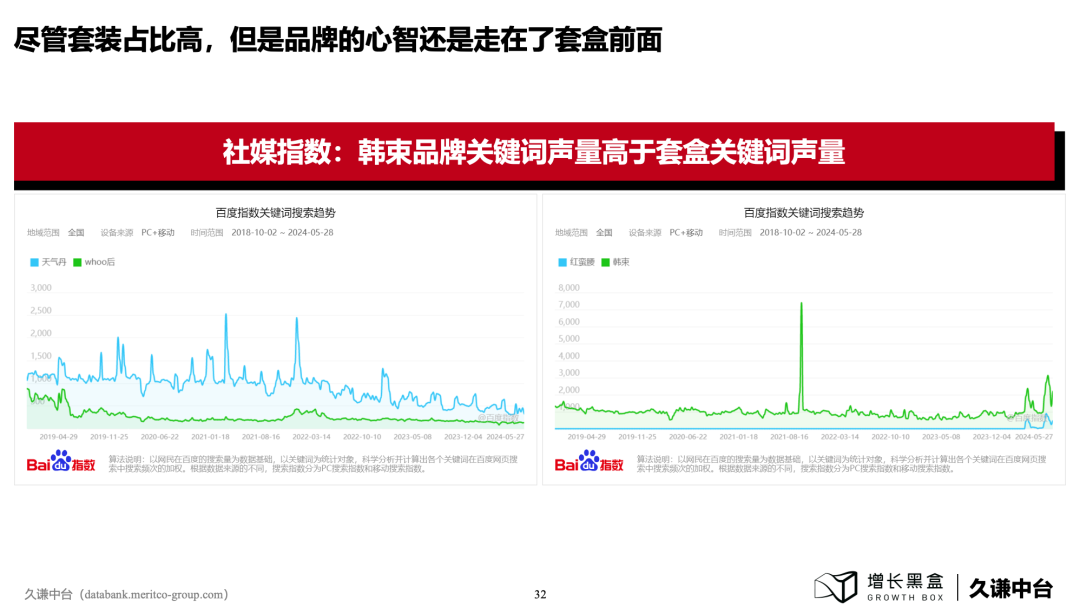下沉消費市場的新商機！100頁PPT+一手數據為你解讀