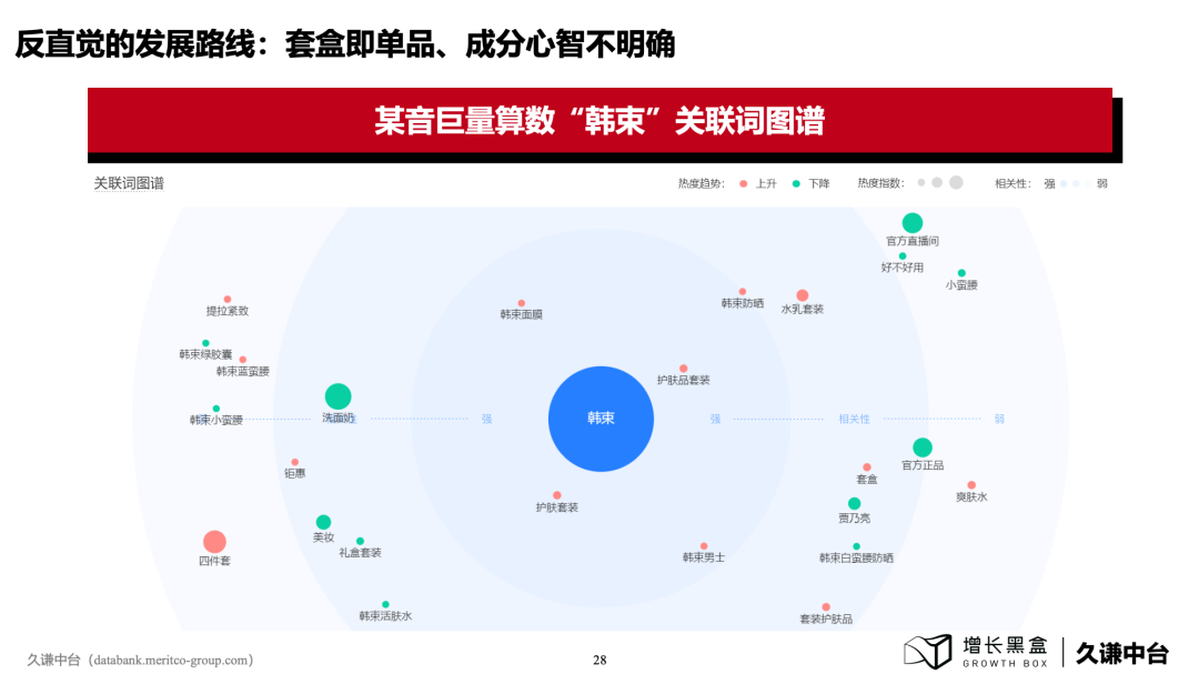 下沉消費市場的新商機！100頁PPT+一手數據為你解讀