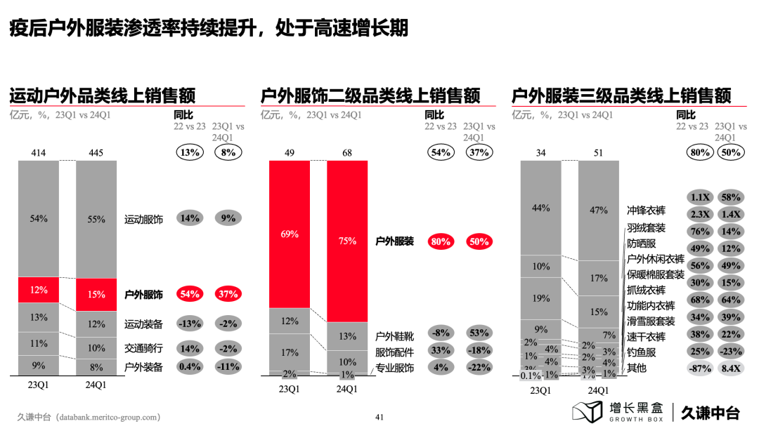 下沉消費市場的新商機！100頁PPT+一手數據為你解讀