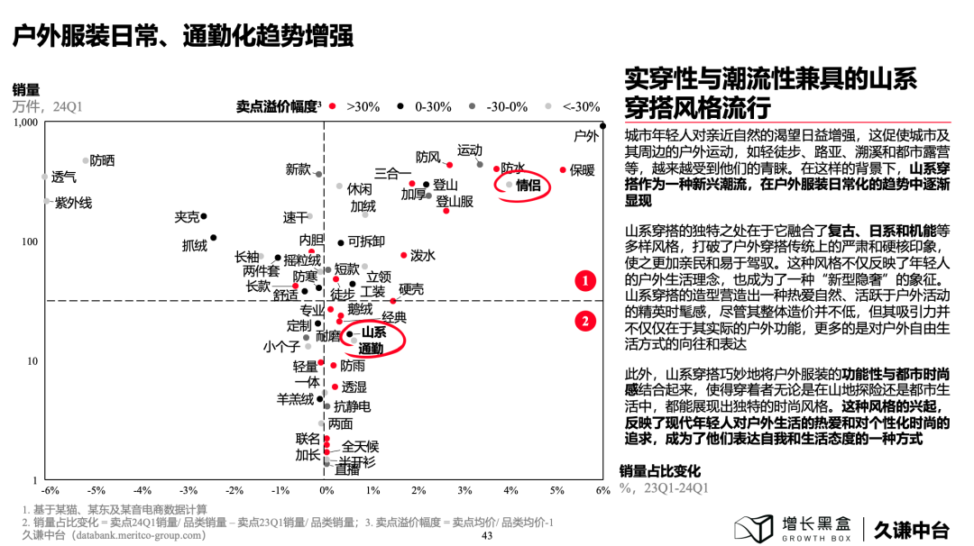 下沉消費市場的新商機！100頁PPT+一手數據為你解讀
