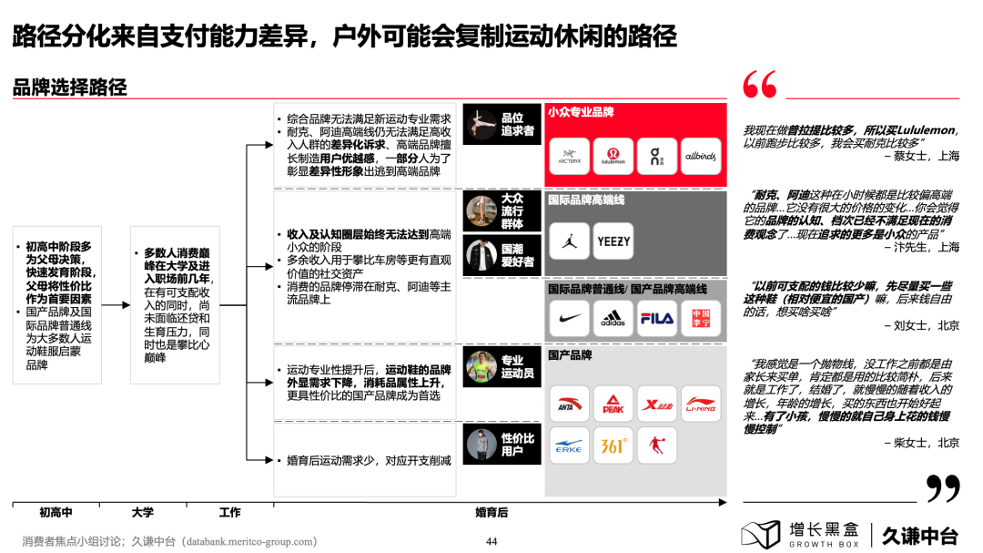 下沉消費市場的新商機！100頁PPT+一手數據為你解讀