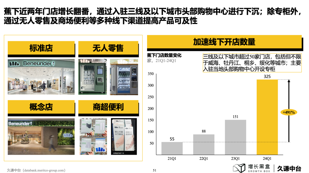 下沉消費市場的新商機！100頁PPT+一手數據為你解讀