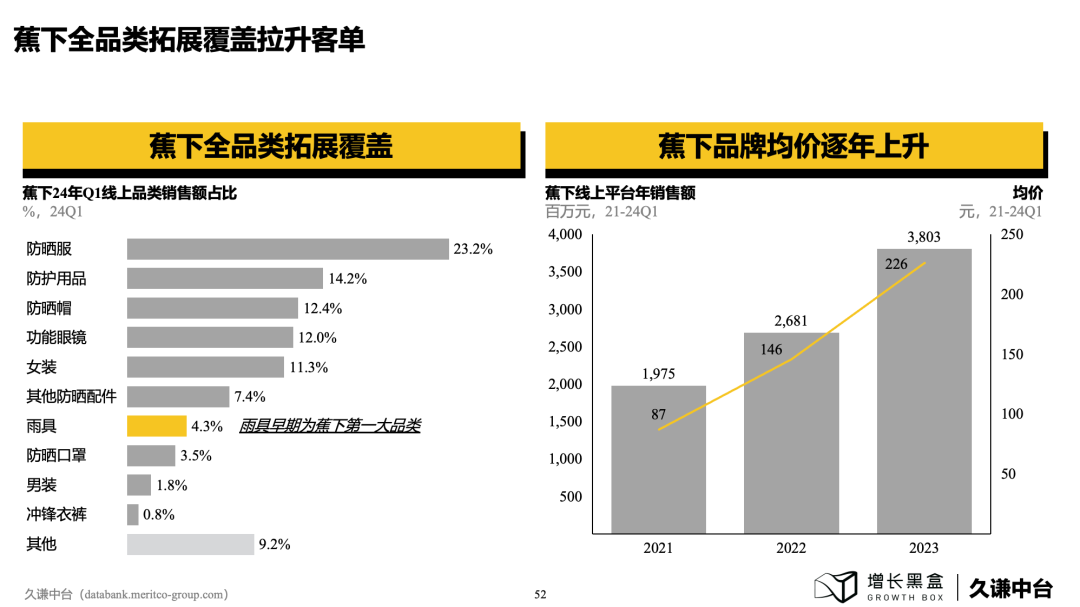 下沉消費市場的新商機！100頁PPT+一手數據為你解讀