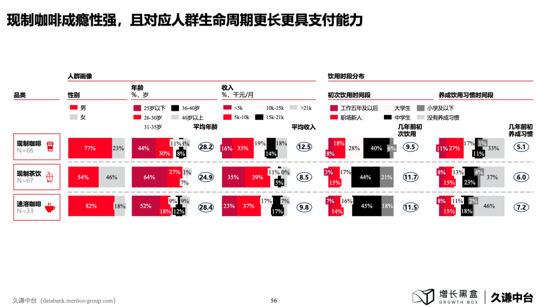 下沉市場商業機會