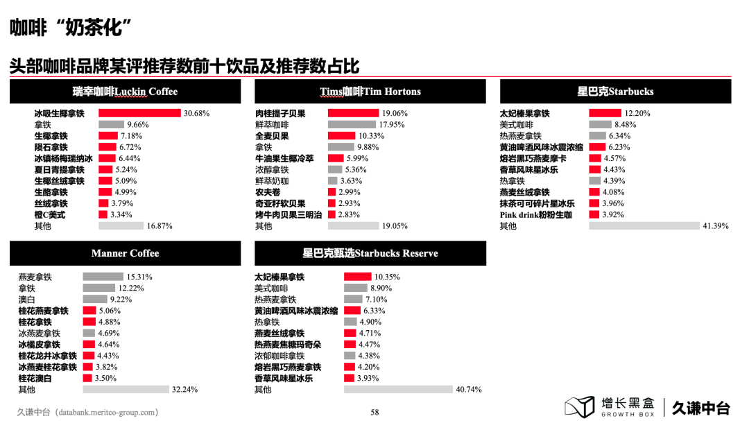 下沉市場商業機會