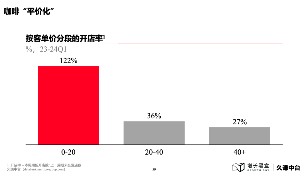 下沉市場商業機會