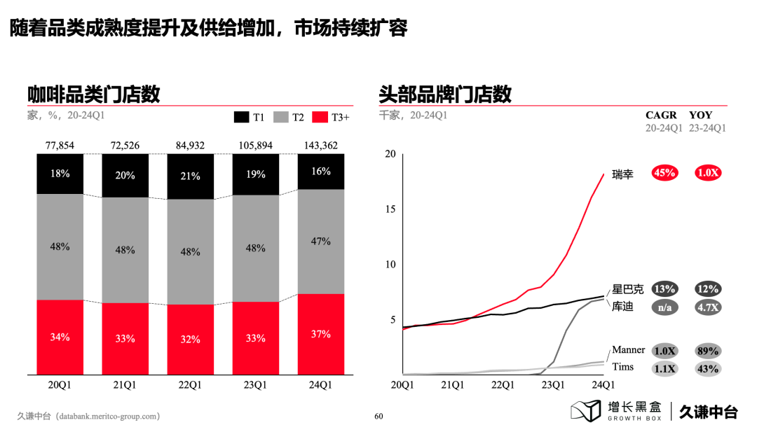 下沉市場商業機會