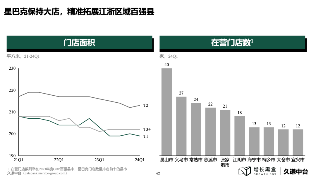 下沉市場商業機會