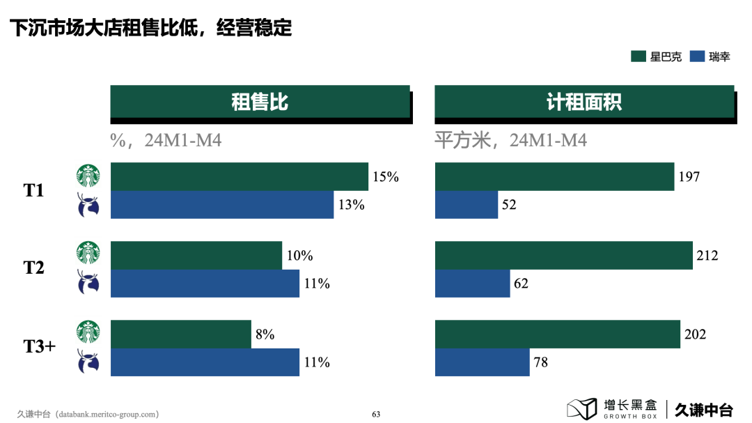 下沉市場商業機會