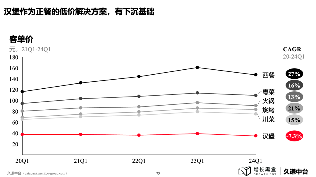 下沉市場商業機會
