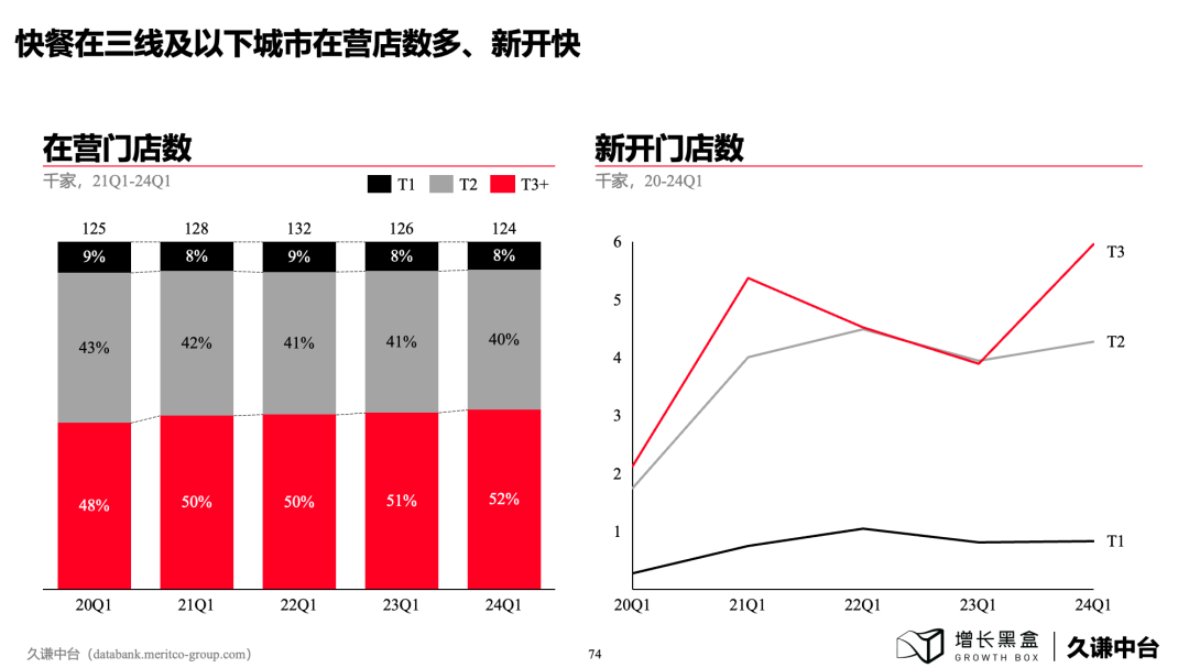 下沉市場商業機會