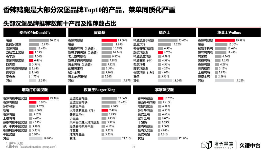 下沉市場商業機會