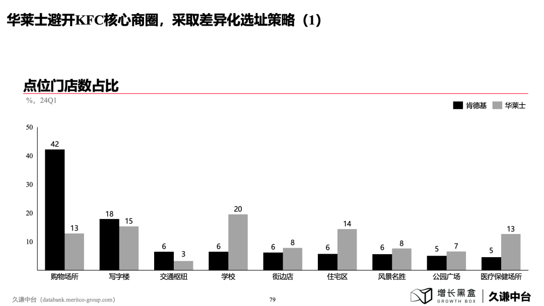 下沉市場商業機會