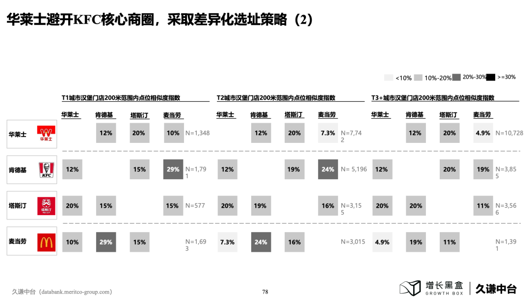 下沉市場商業機會