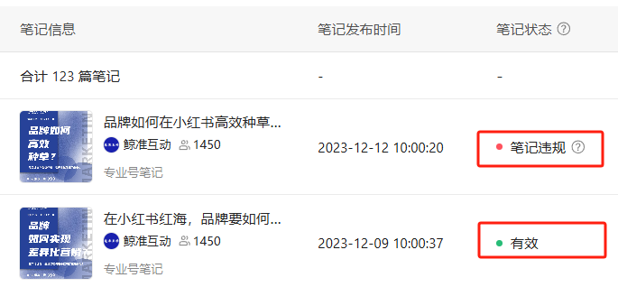 小紅書企業專業號長期流量太低，怎么判斷原因？