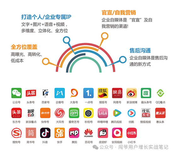 矩陣運營策略方案：新媒體環境下如何提升影響力？