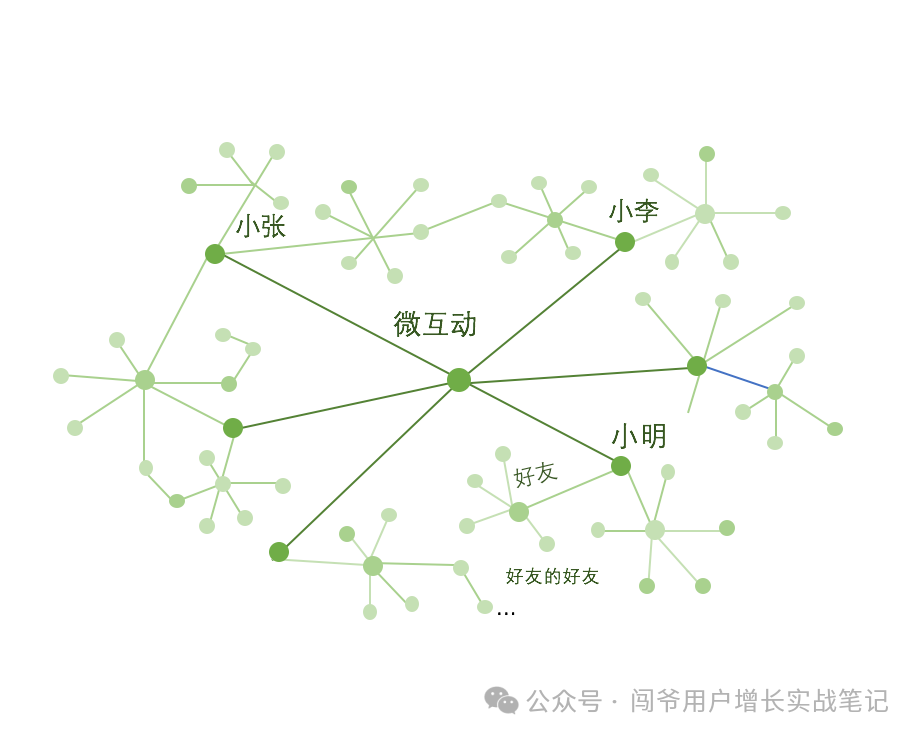 矩陣運營策略方案：新媒體環境下如何提升影響力？