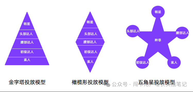 矩陣運營策略方案：新媒體環境下如何提升影響力？