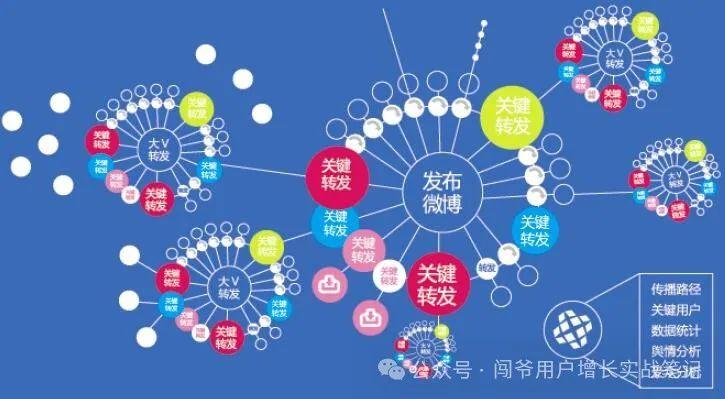 矩陣運營策略方案：新媒體環境下如何提升影響力？