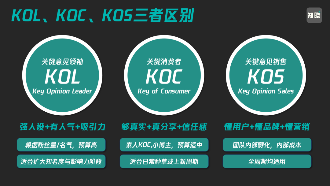 KOS
