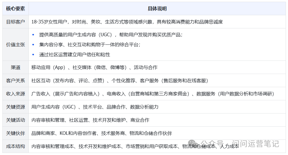互聯網產品商業模式與運營模式一點通