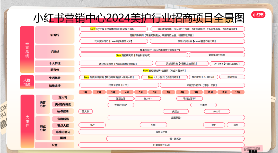 小紅書打法