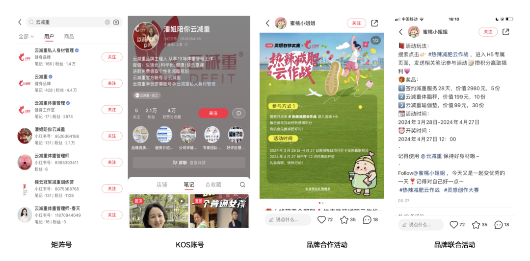 小紅書打法
