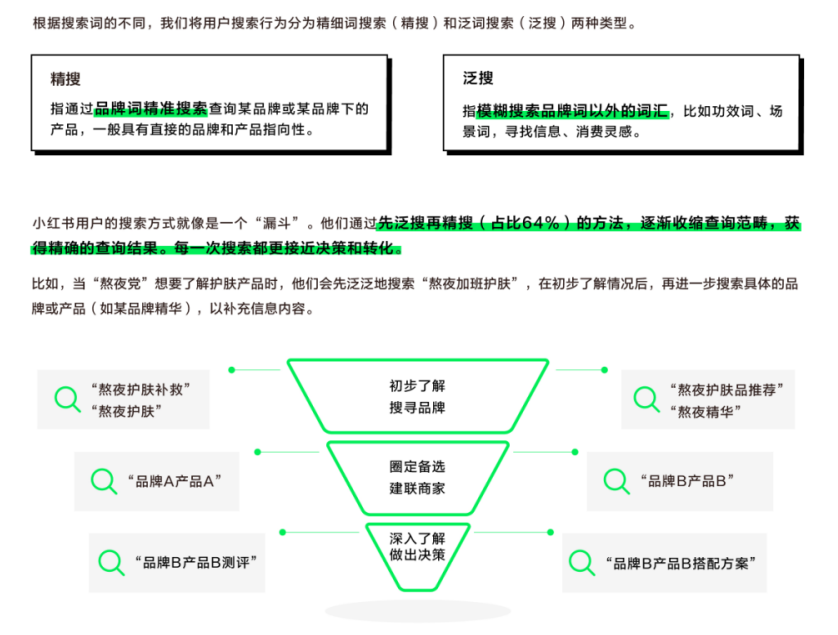 小紅書