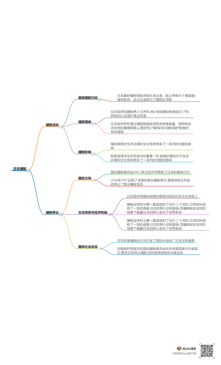 AI重塑兩個10億搜索 | 一文看懂AI搜索現狀和未來
