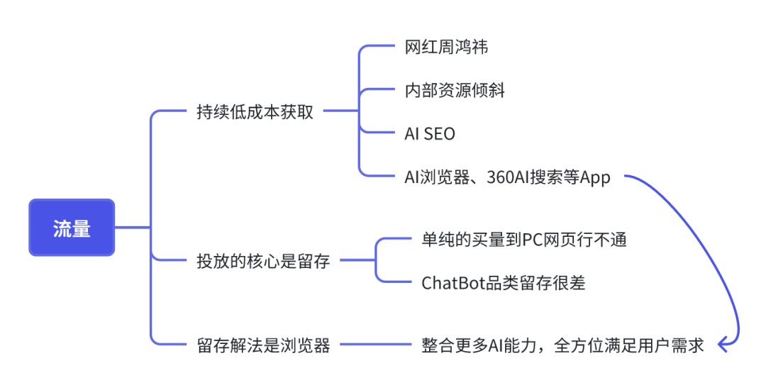 AI重塑兩個10億搜索 | 一文看懂AI搜索現狀和未來