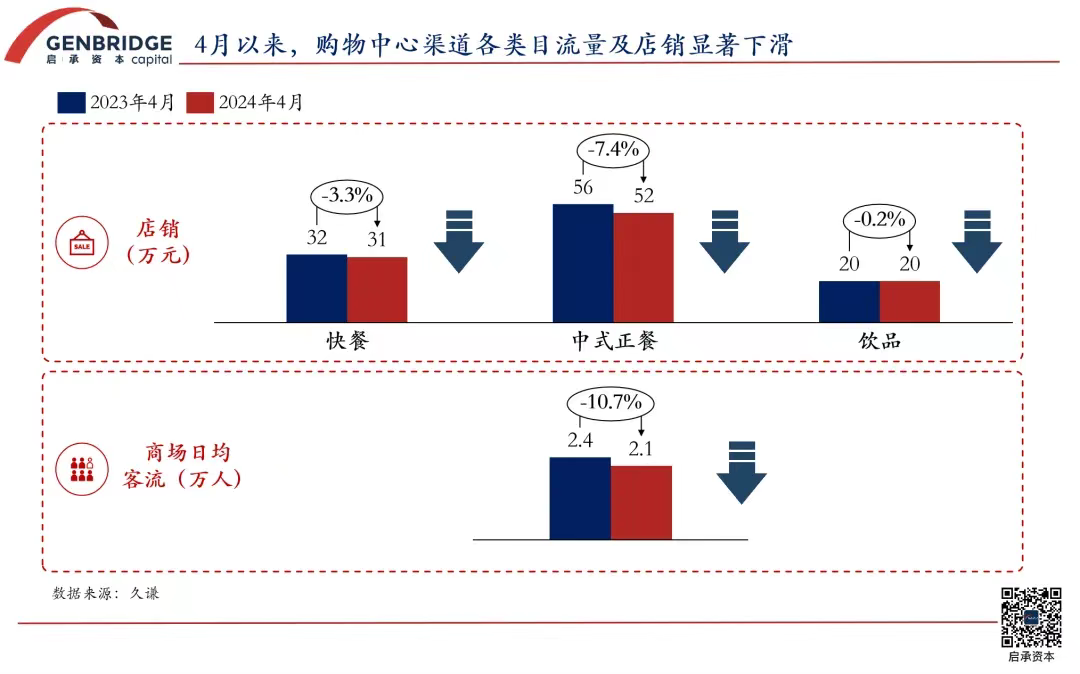 線下門店做小紅書