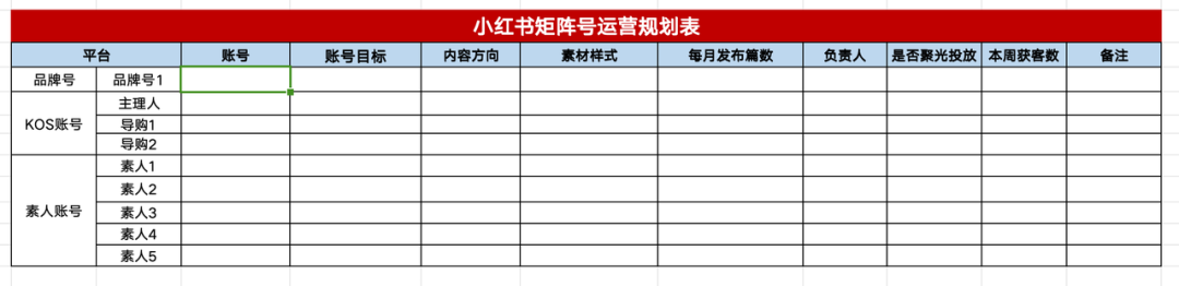 線下門店做小紅書