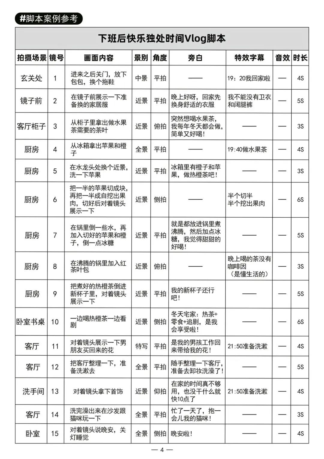 短視頻腳本