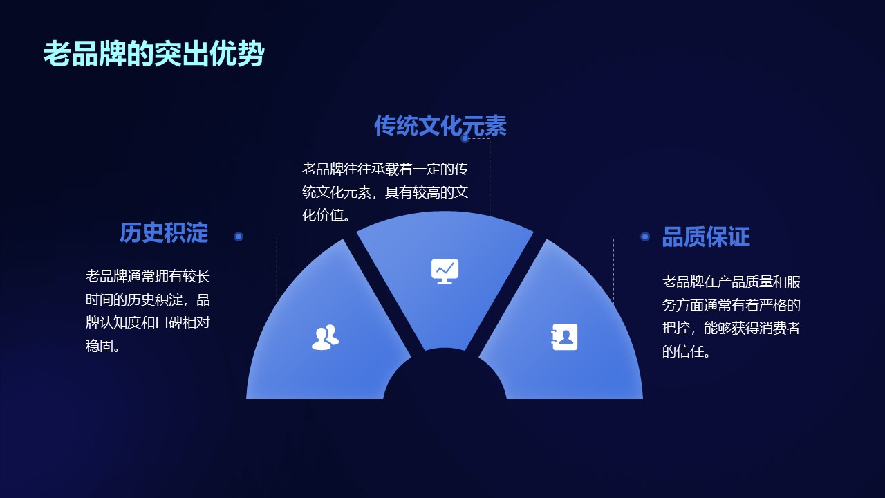 老品牌升級轉型，該如何合理的將私域營銷嵌入營銷體系之中？