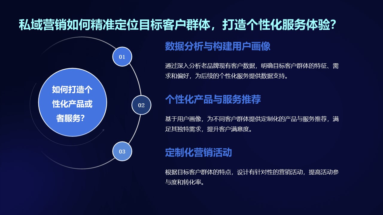 老品牌升級轉型，該如何合理的將私域營銷嵌入營銷體系之中？