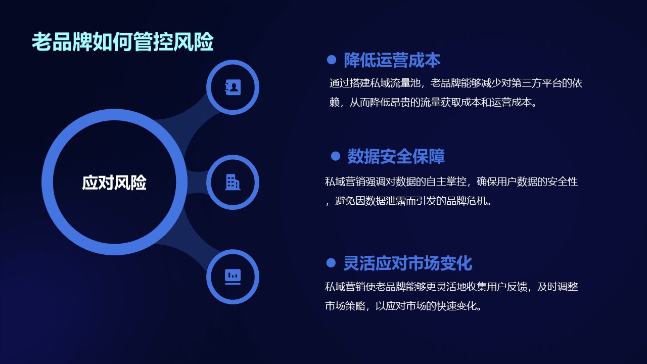 老品牌升級轉型，該如何合理的將私域營銷嵌入營銷體系之中？
