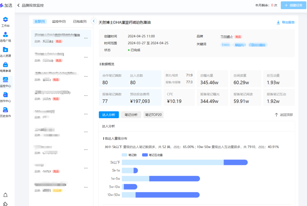 小紅書PR媒介團隊績效考核，該如何制定和管理？