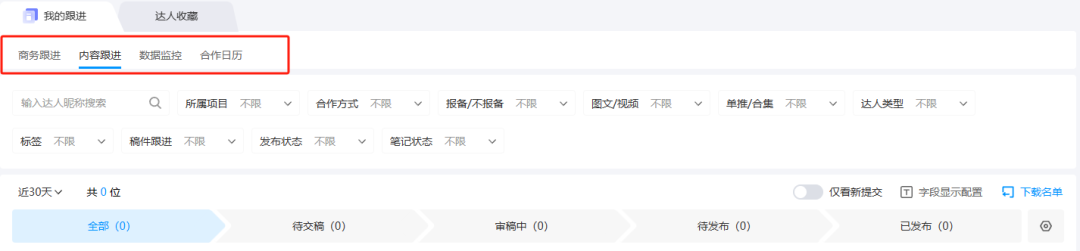 小紅書PR媒介團隊績效考核，該如何制定和管理？