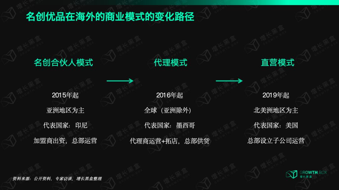 名創優品