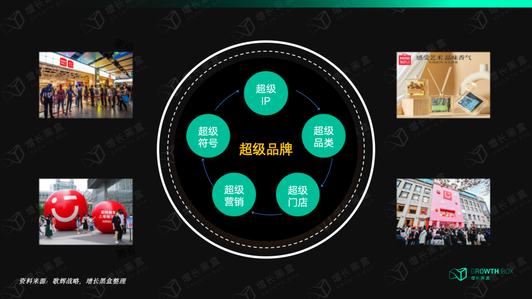名創優品