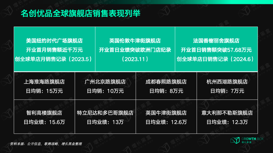 名創優品