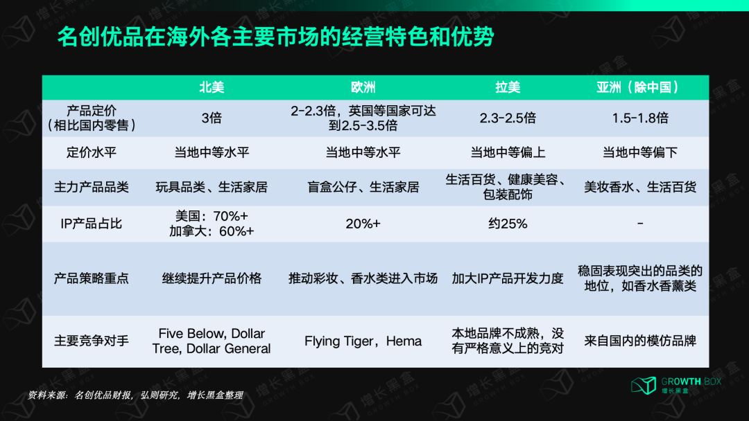 名創優品