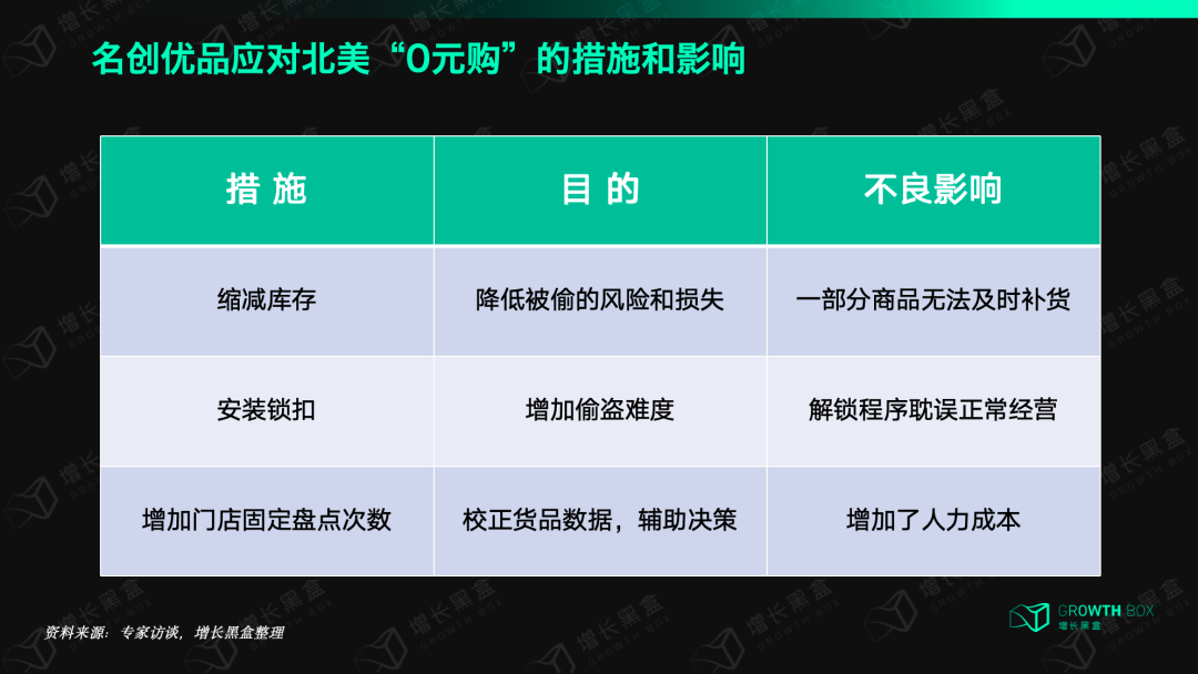 名創優品