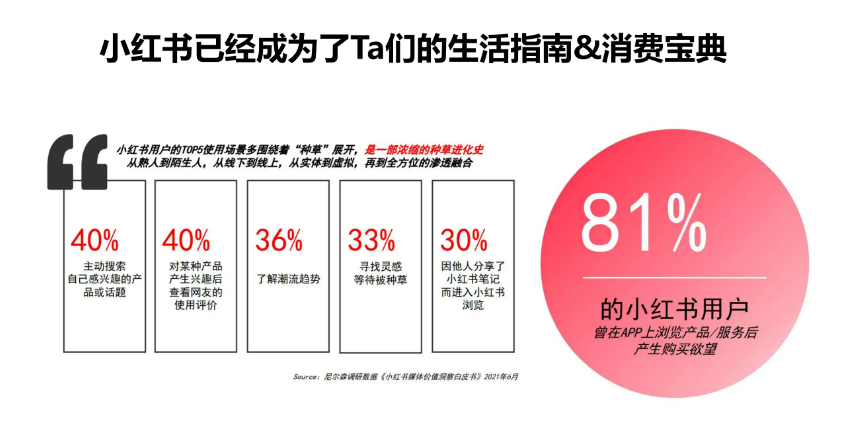 小紅書投放