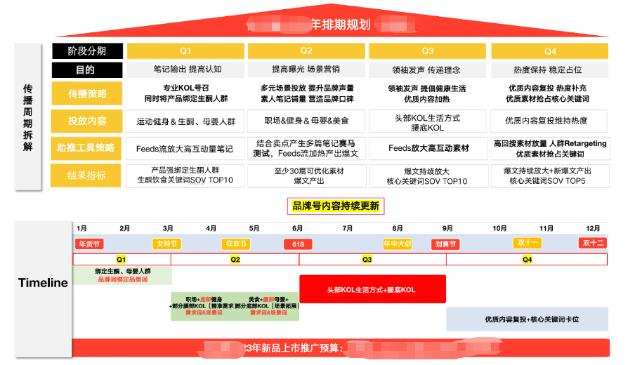 小紅書投放